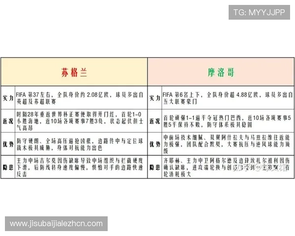世界杯小组赛摩洛哥VS苏格兰比赛预期进球分析与赛前数据解读
